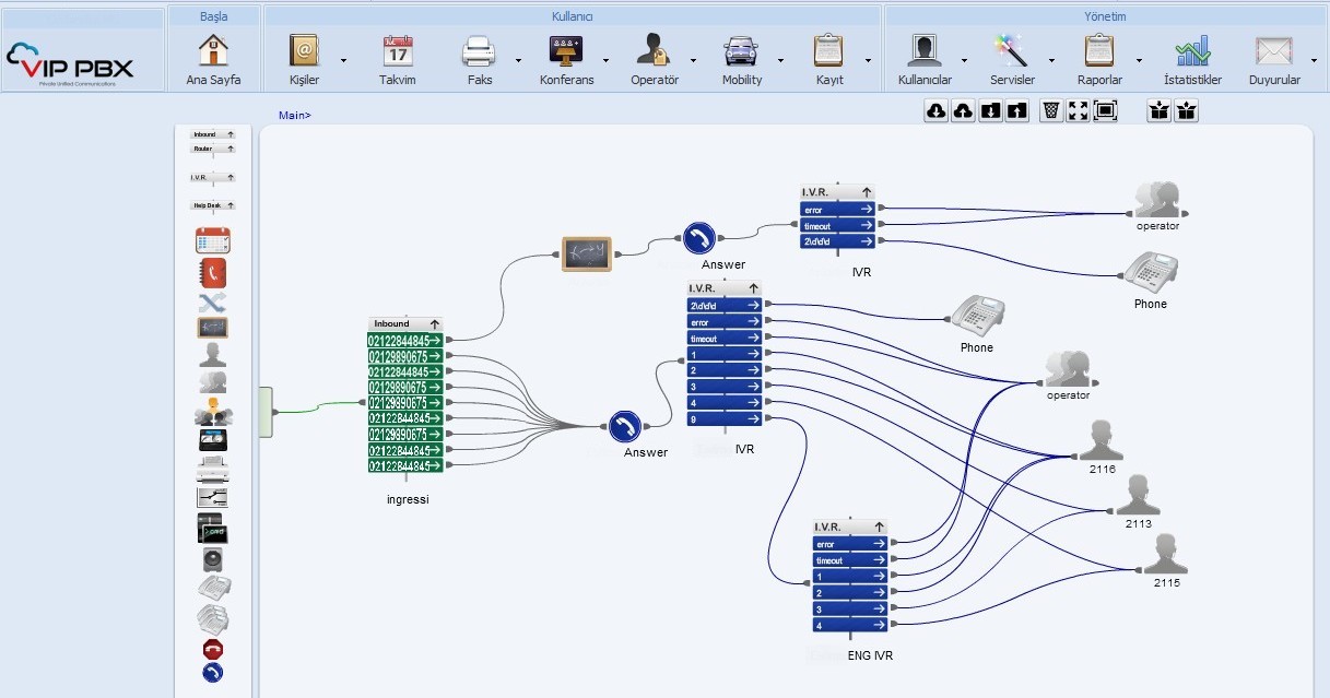 IP PBX SYSTEM