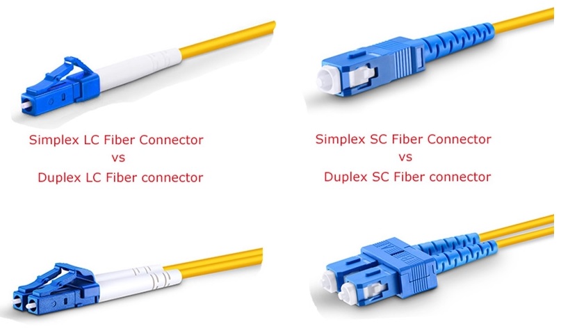 What are the Types of Fiber Optic Connectors? - MSK GLOBAL Elektronik