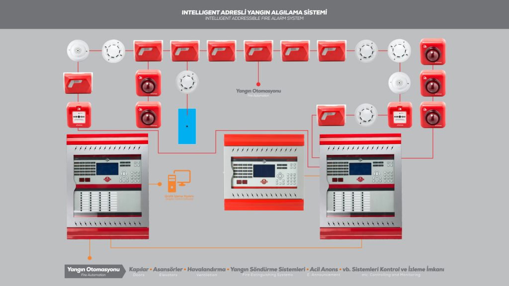 FIRE DETECTION SYSTEM - MSK GLOBAL Elektronik