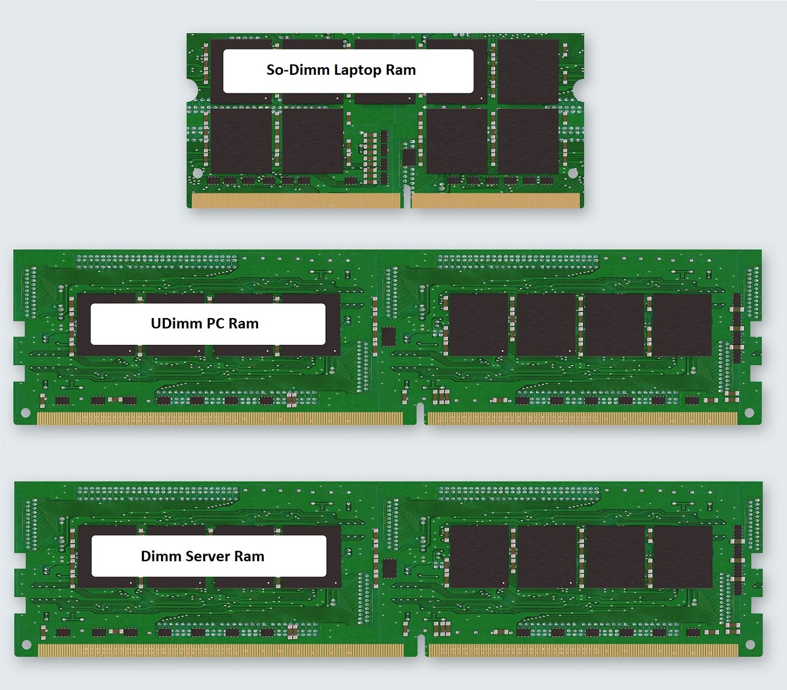Оперативная память разница в гб. DIMM И so DIMM ddr2. Оперативная память DIMM И SODIMM разница. Оперативная память DIMM UDIMM. Разница оперативной памяти so DIMM.